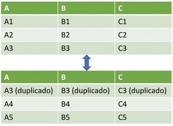 Dois DataFrame unidos verticalmente com linha duplicada no segundo DataFrame