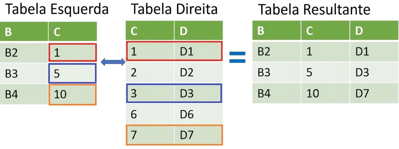Joining two tables using merge_asof
