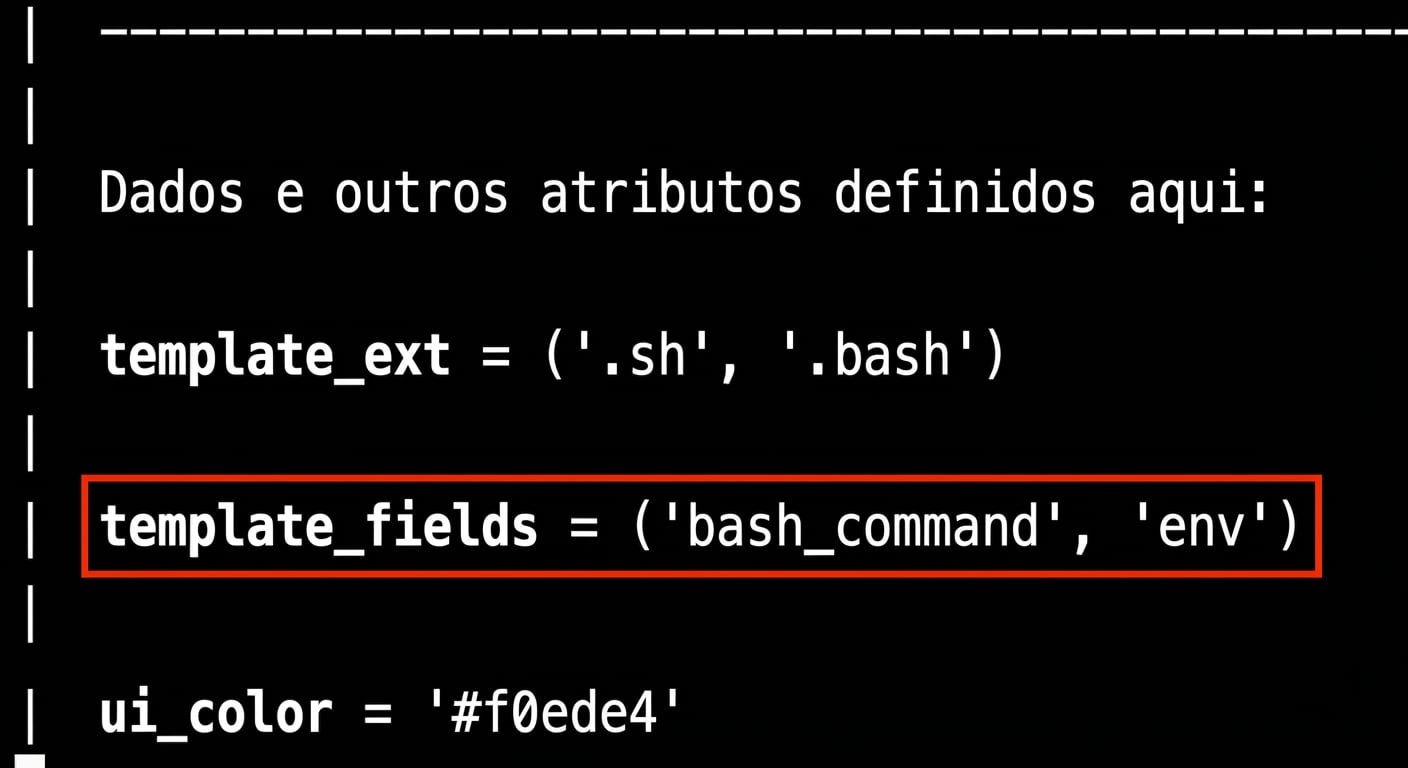 Saída do terminal destacando a linha template_fields no help do Airflow