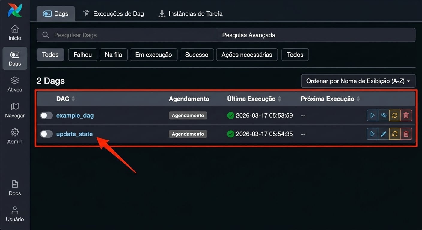 Visualização de DAGs do Airflow com o link do DAG update_state destacado