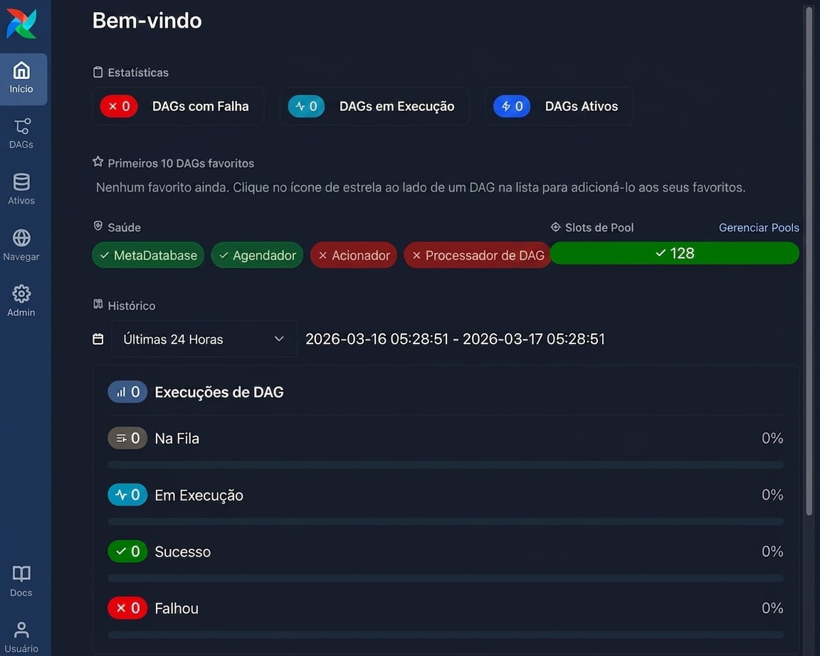Dashboard inicial da interface web do Airflow com o menu à esquerda