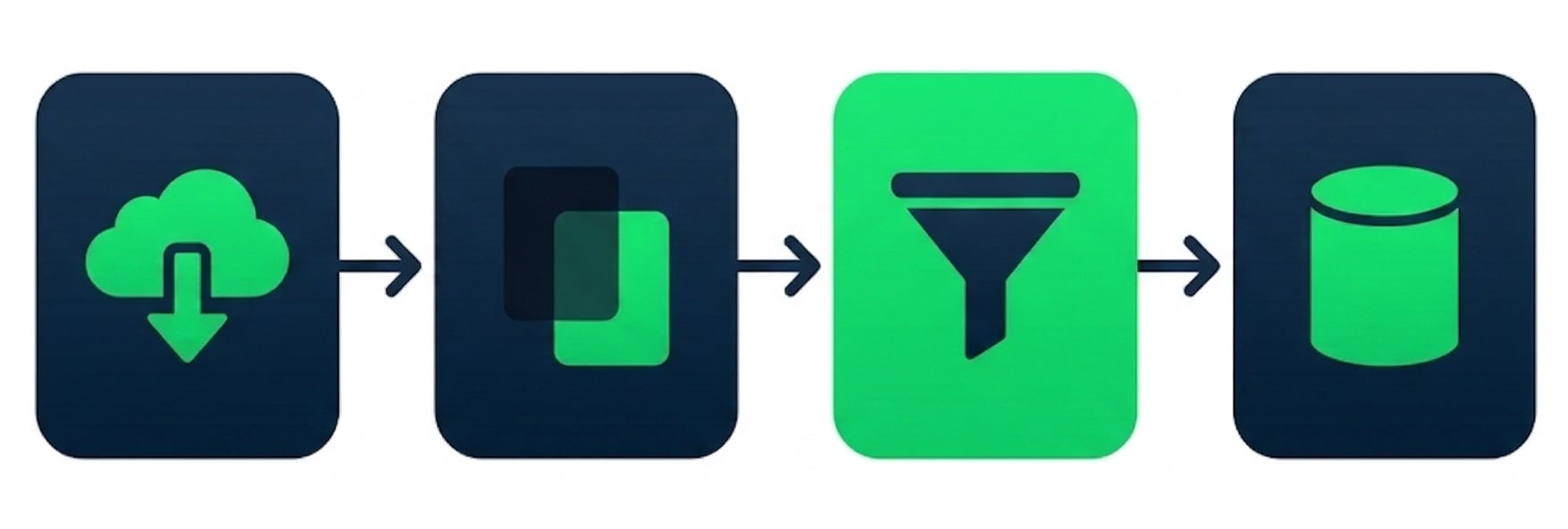 Diagrama de workflow com etapas sequenciais: baixar arquivos até gravar em um banco de dados