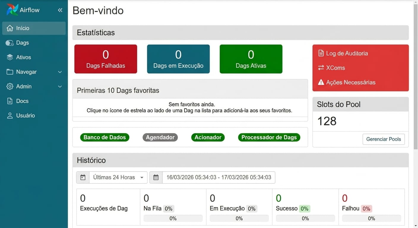 UI do Airflow com o menu Browse aberto mostrando a opção de audit log