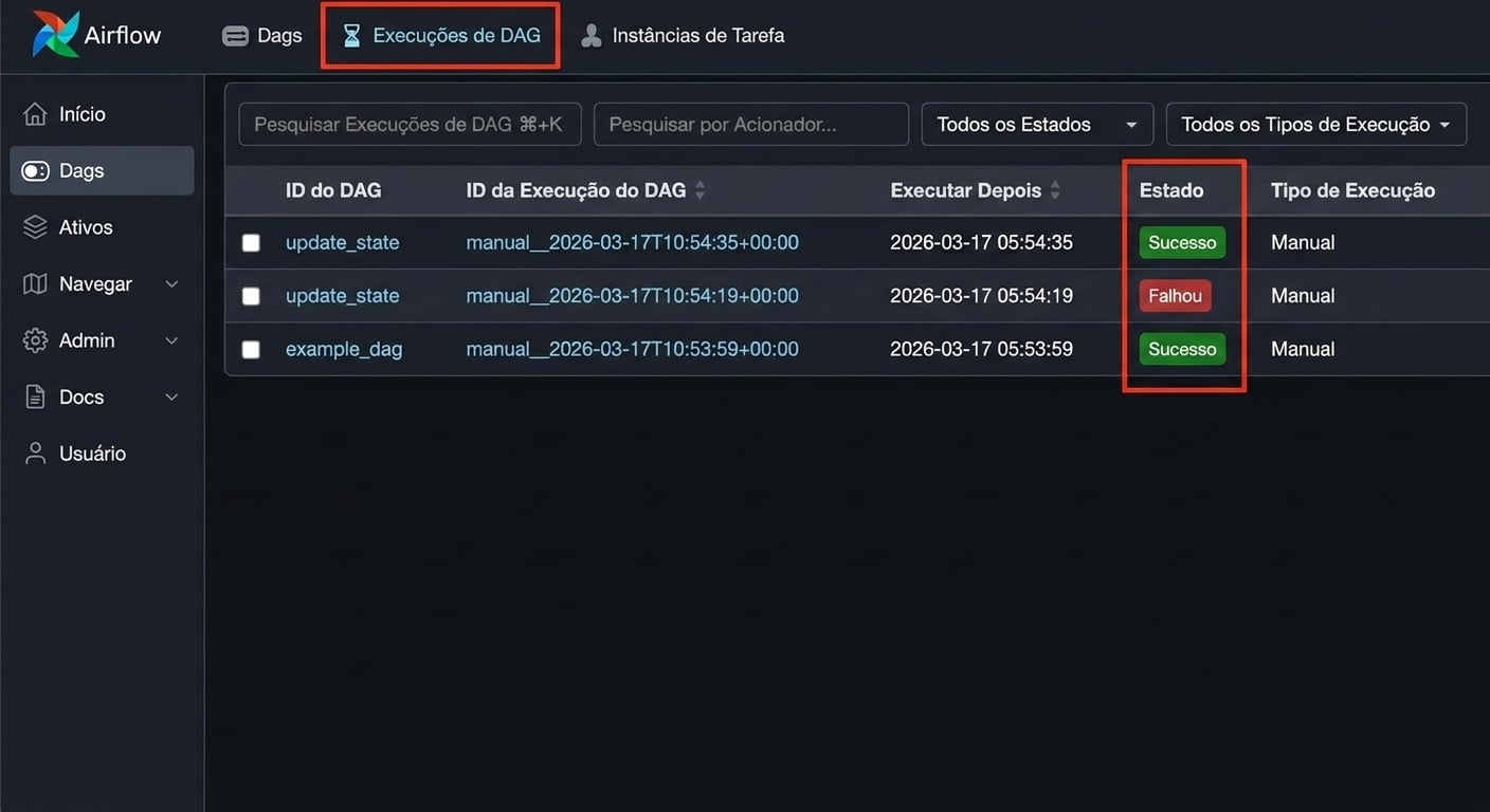 Página Dag Runs do Airflow mostrando a coluna de estado de cada execução