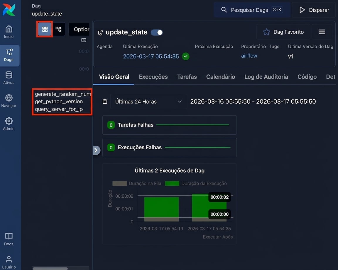Grade do DAG mostrando as três tasks nomeadas de update_state