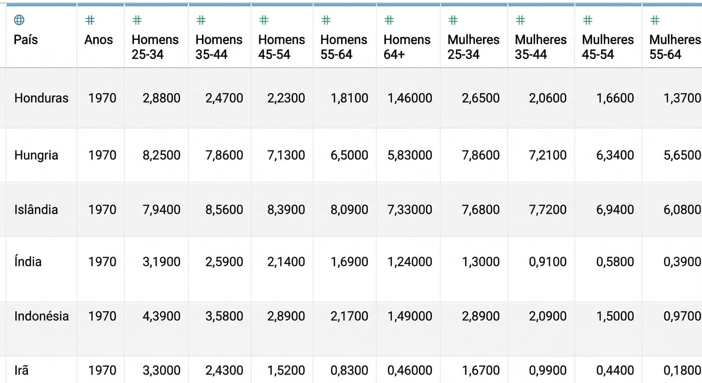 Média de anos de estudo