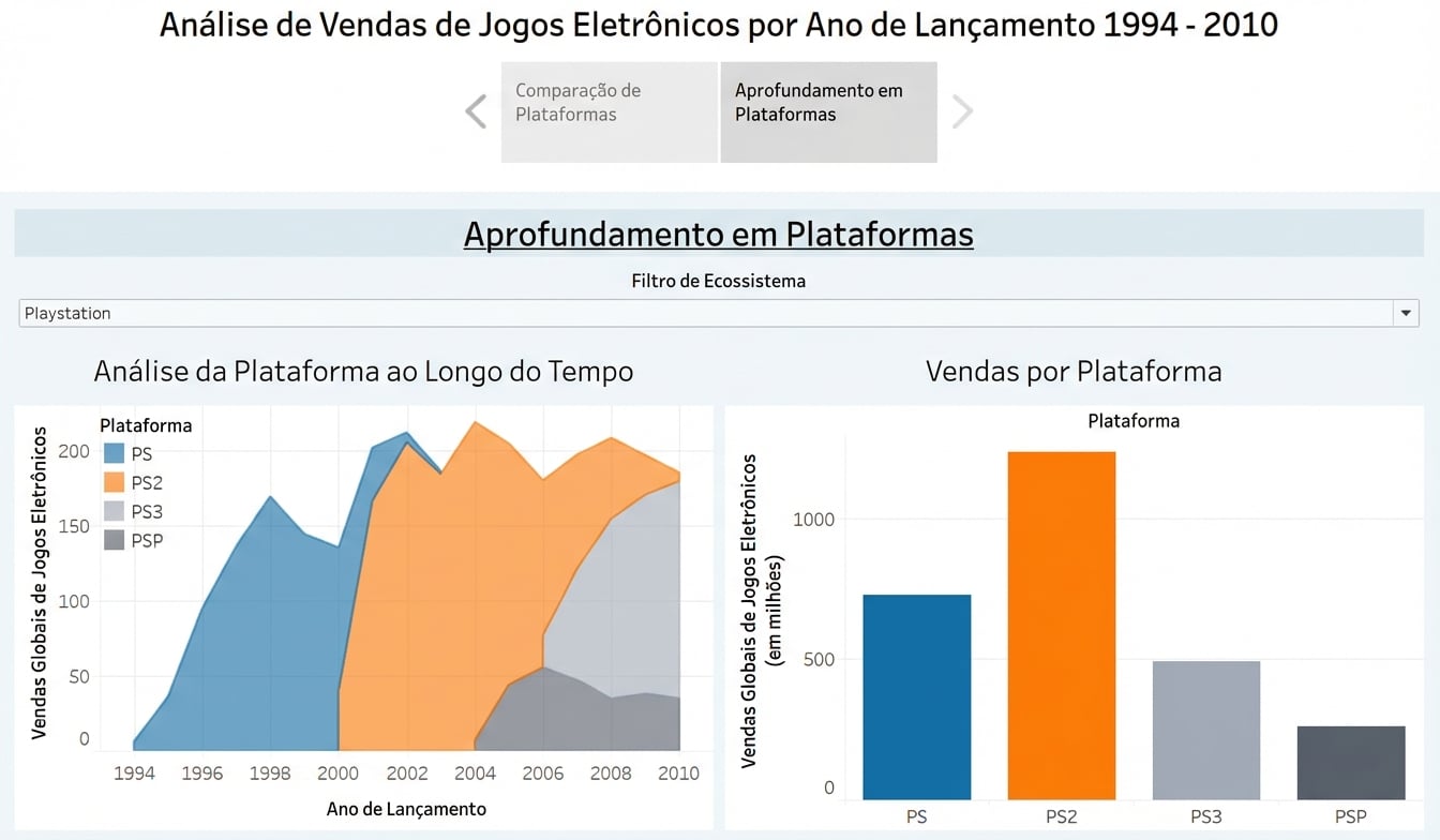 Story esperada