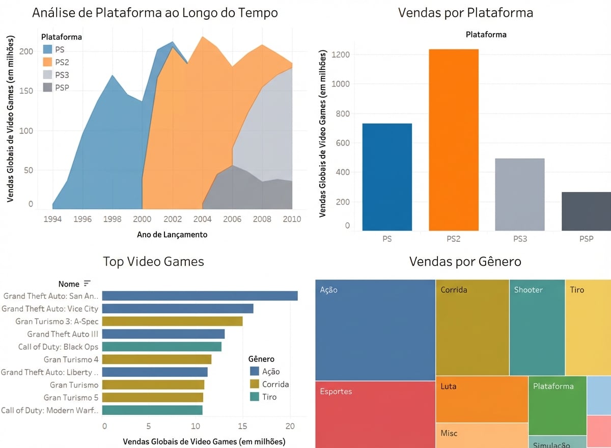 Dashboard do PlayStation