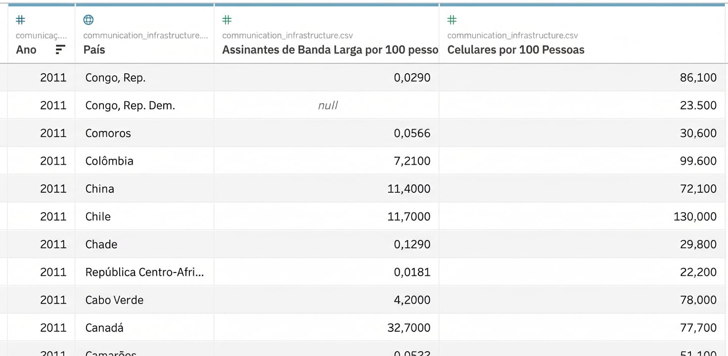 Conjunto de dados para os exercícios do gapminder