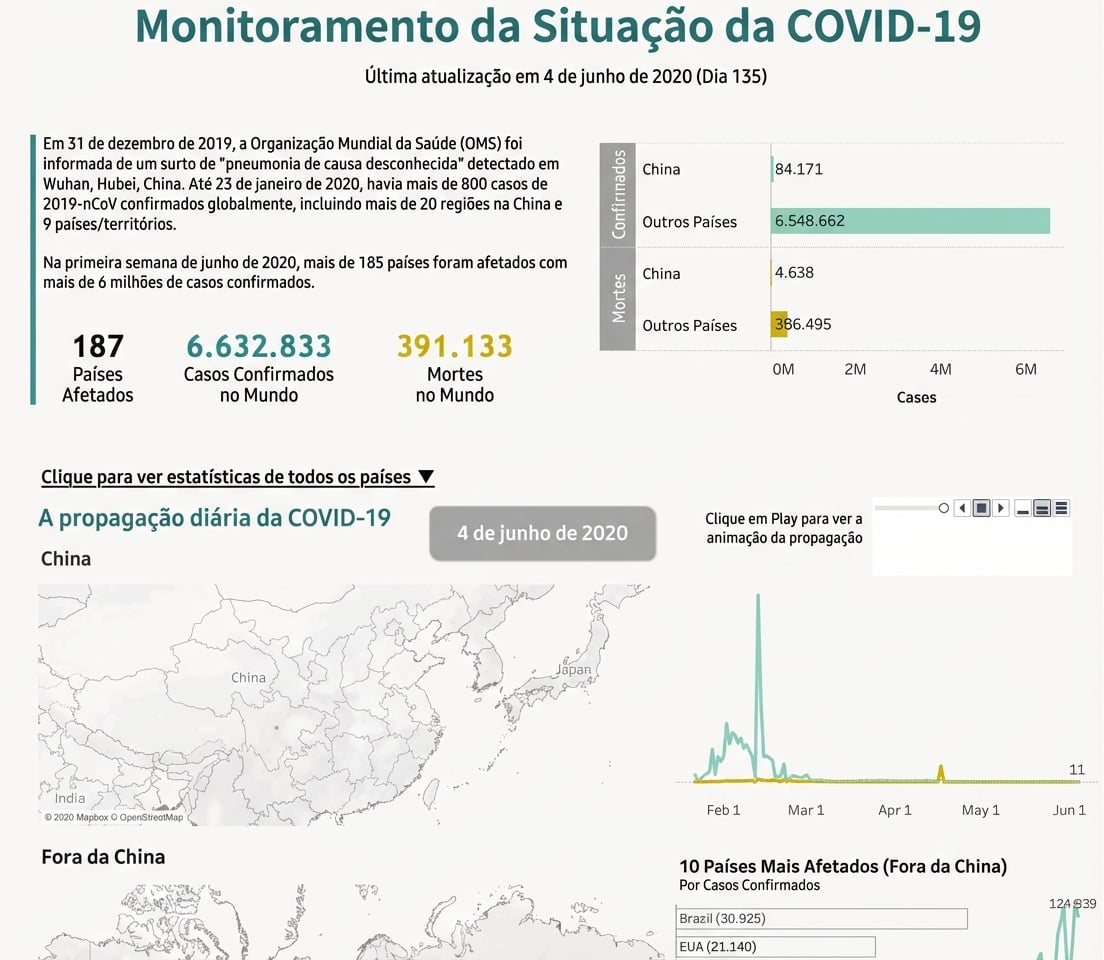 surto de coronavírus por país ao longo do tempo