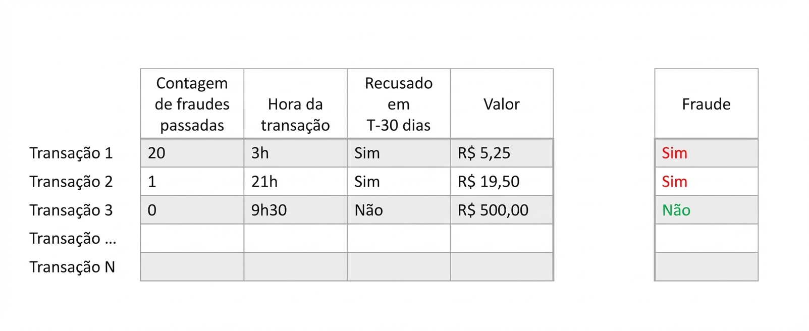 classificacao-dados