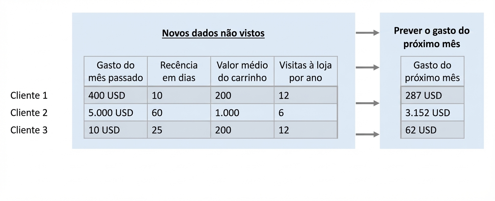 regressao-predicao