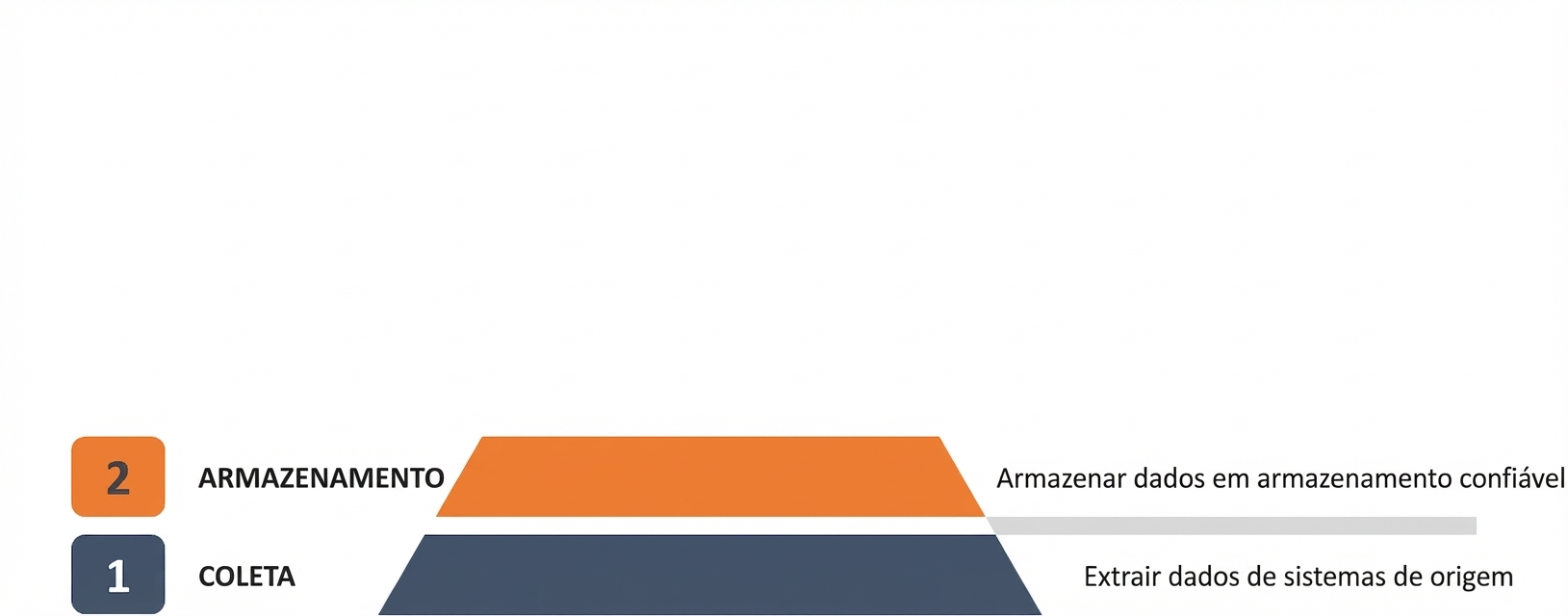 Armazenamento