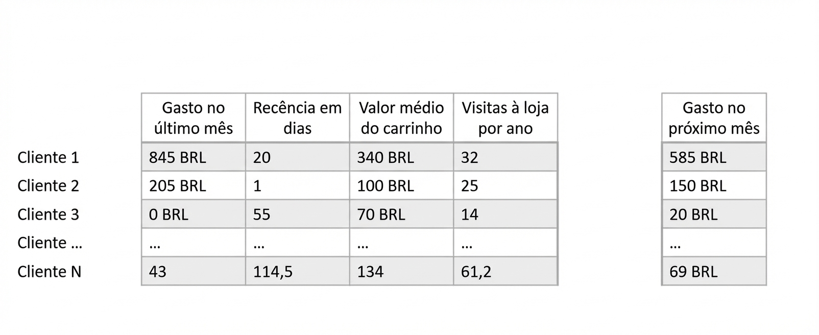 regressao-dados