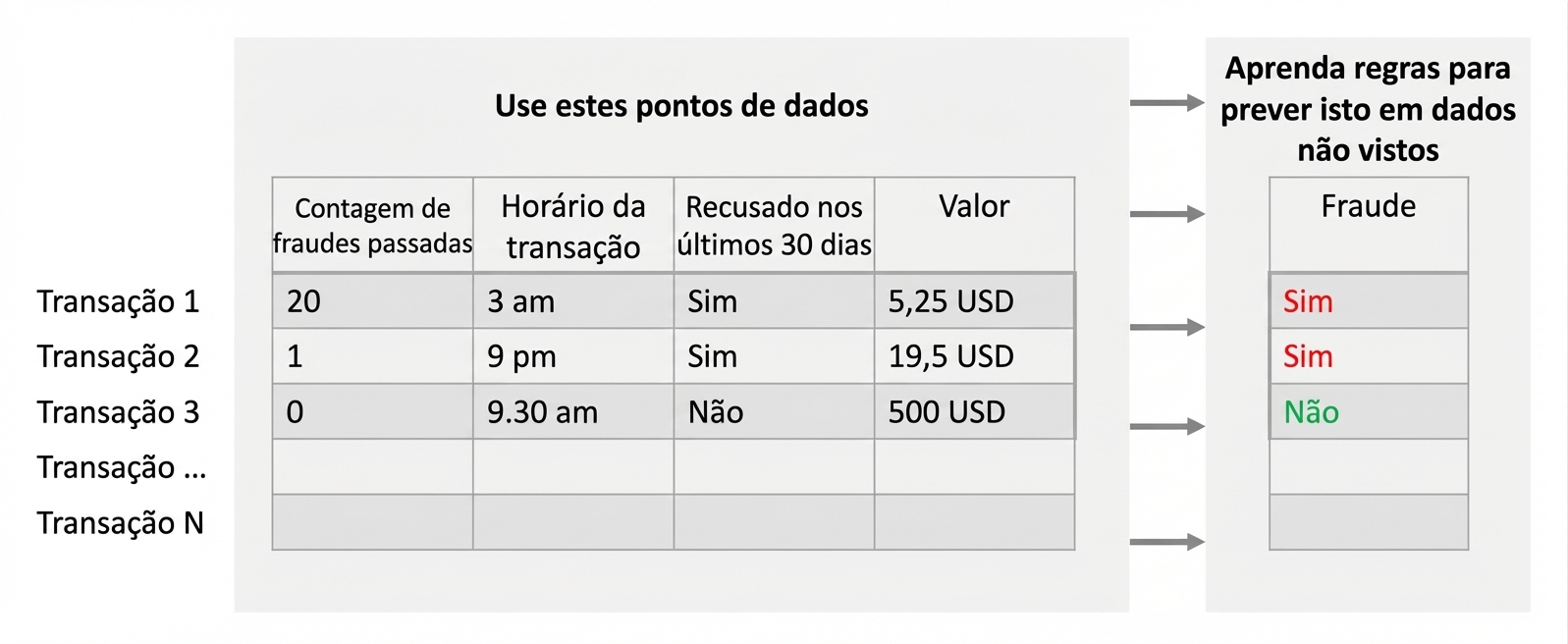 aprendizado-de-classificacao