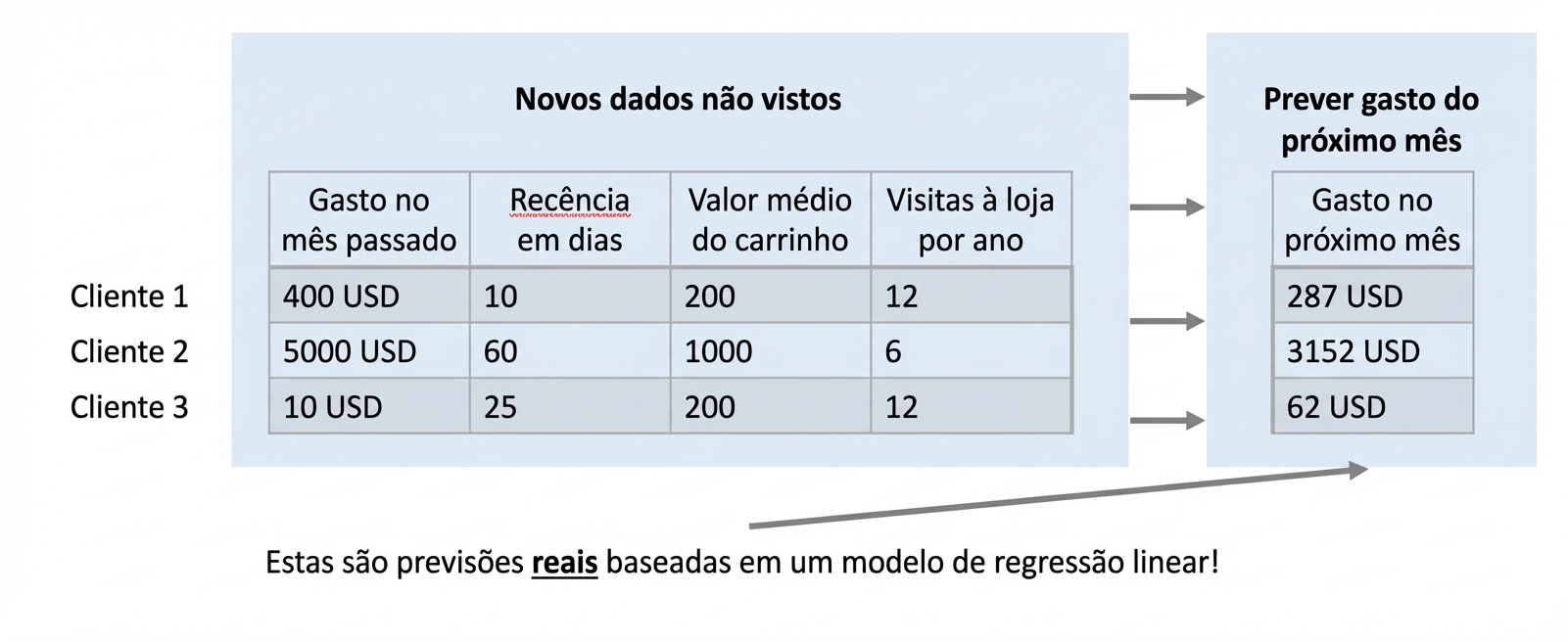 regressao-predicao-real
