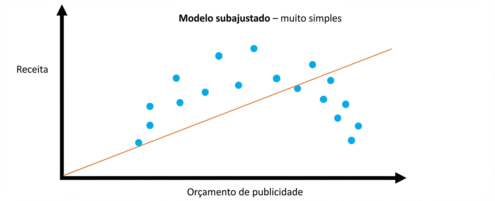 subajuste