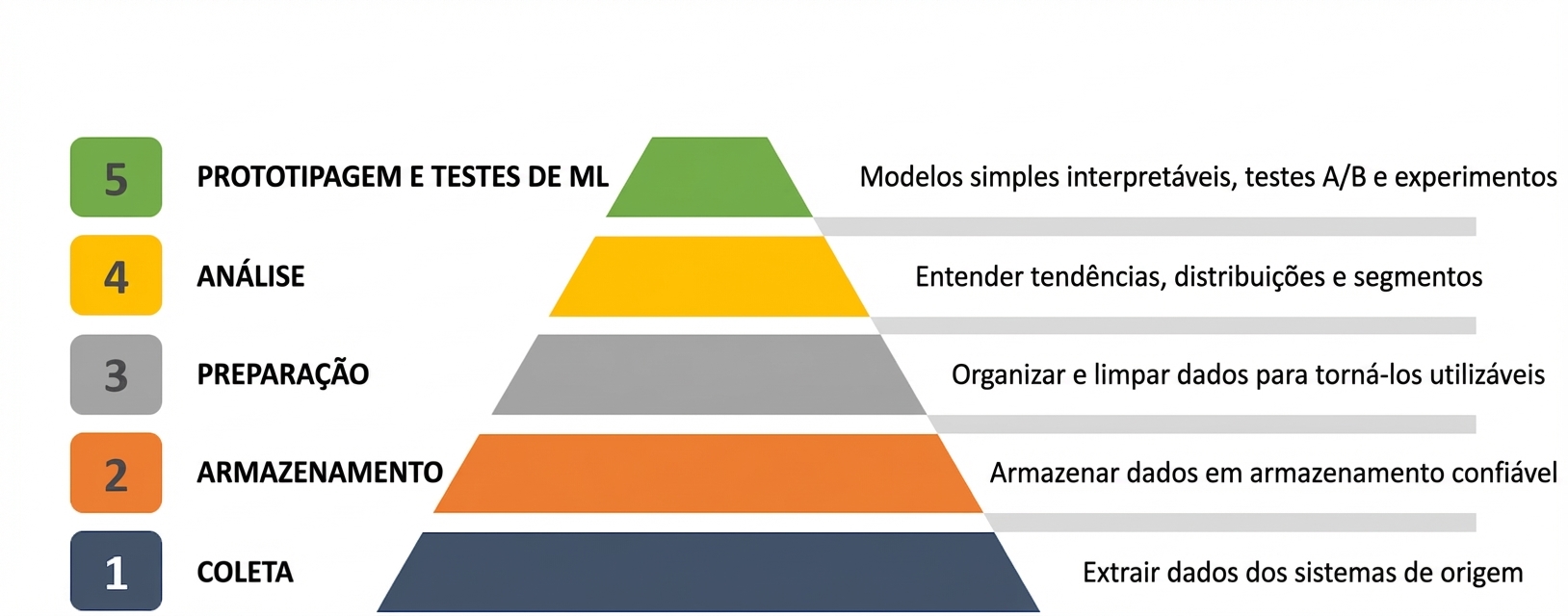 Prototipagem-teste
