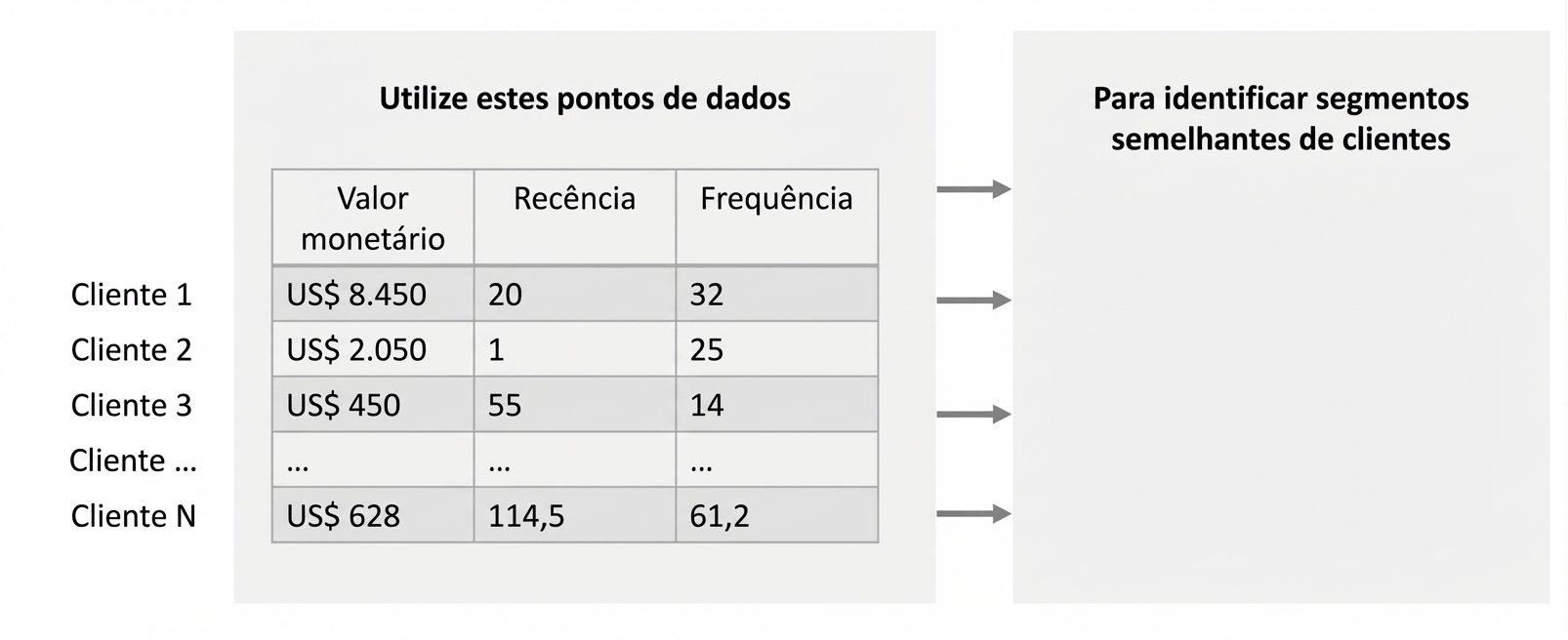 descobrir segmentação