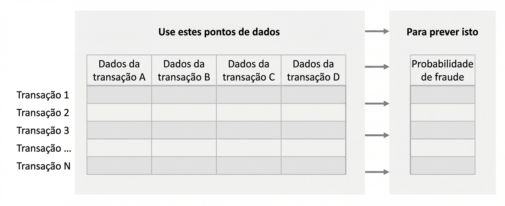 inferência vs. predição 5