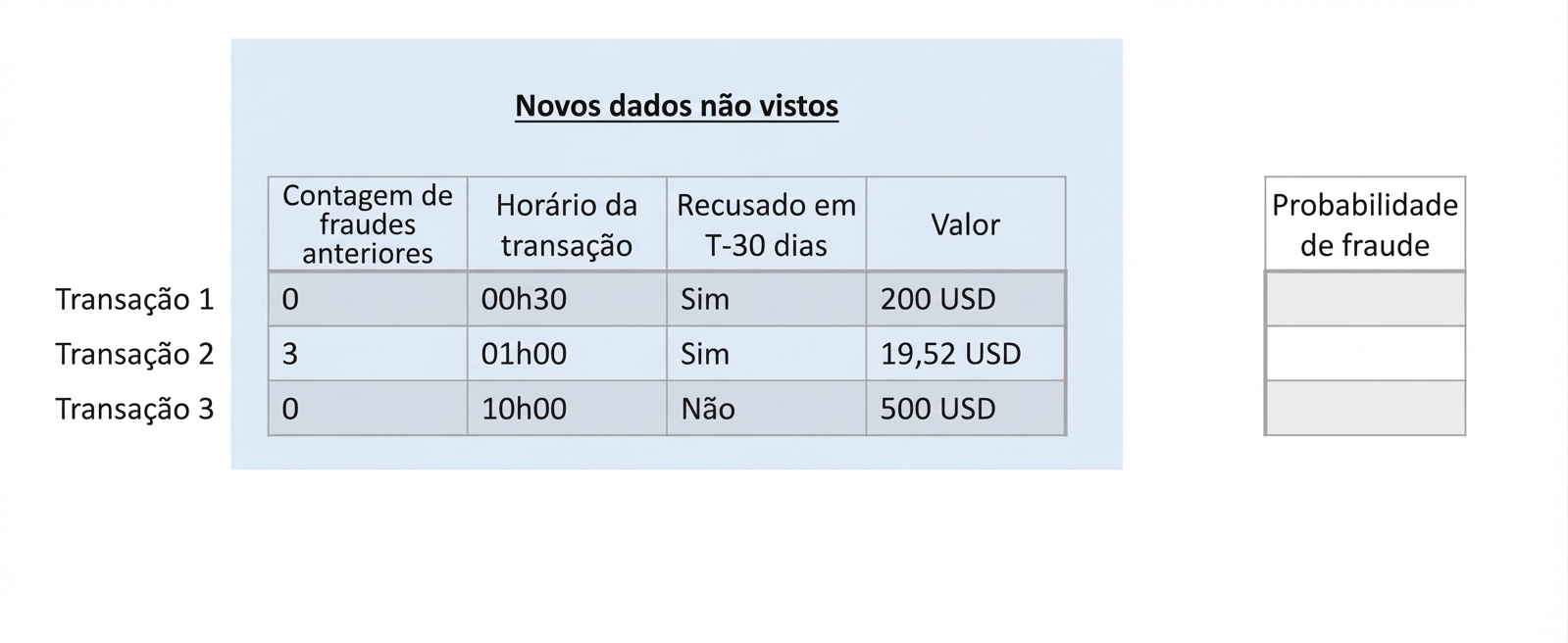 classificacao-dados-nao-vistos