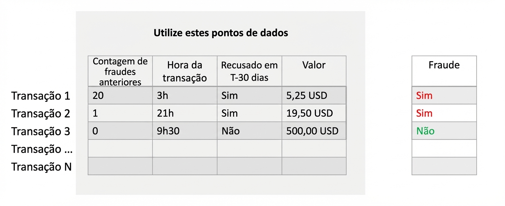 classificacao-treinamento