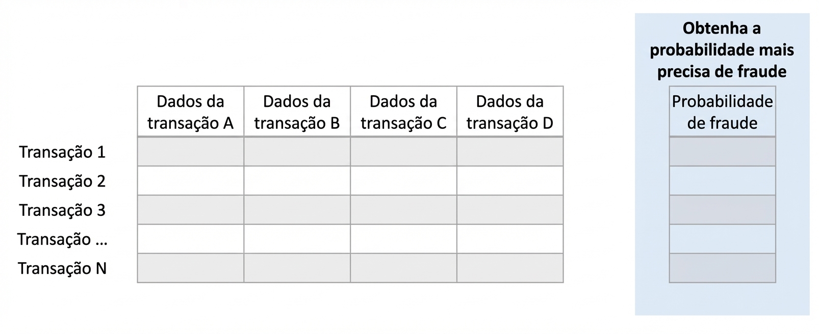 inferência vs. predição 7