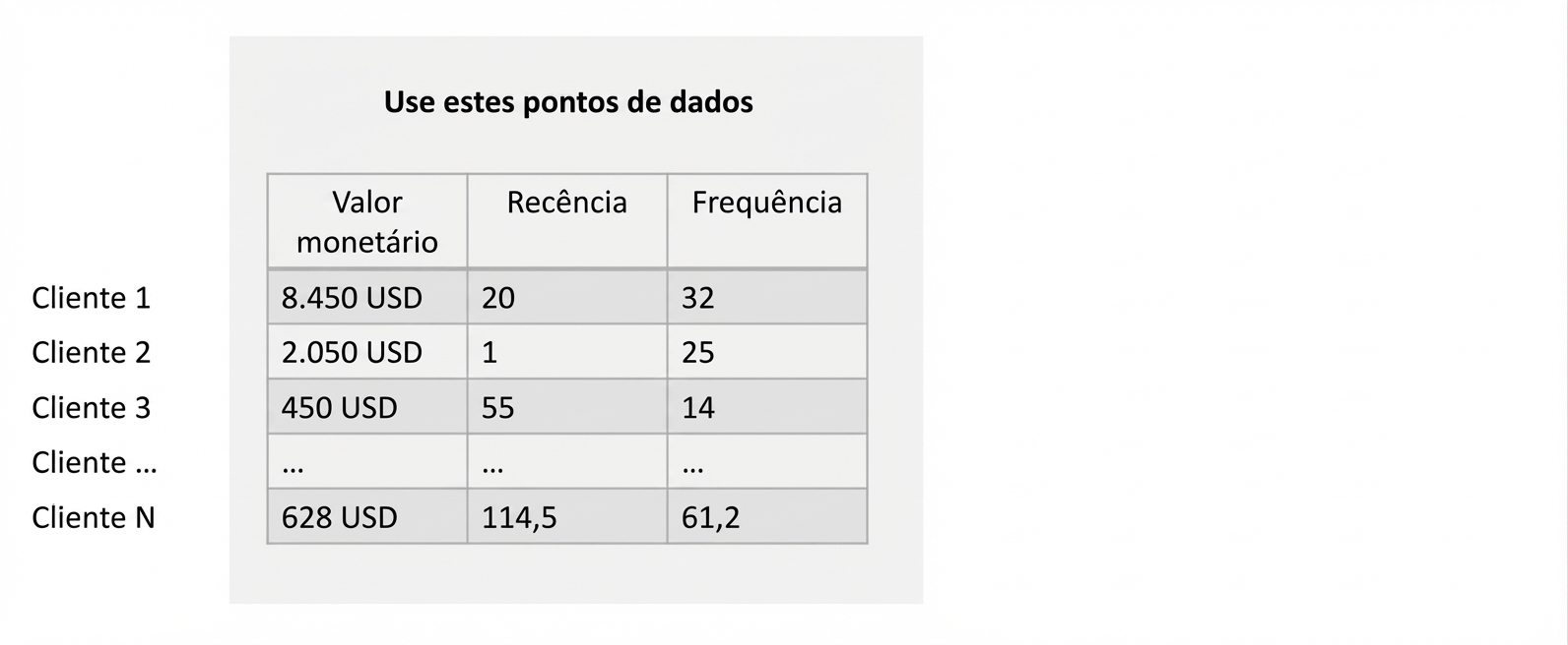 treinamento de segmentação