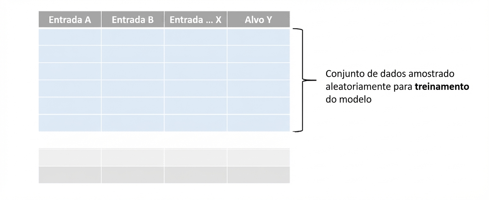 divisão dos dados