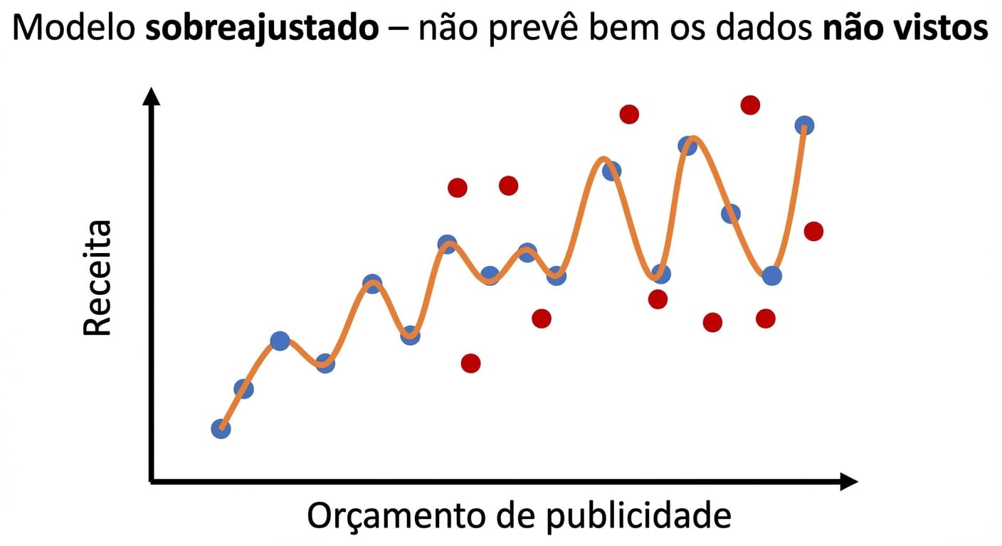 sobreajuste 2