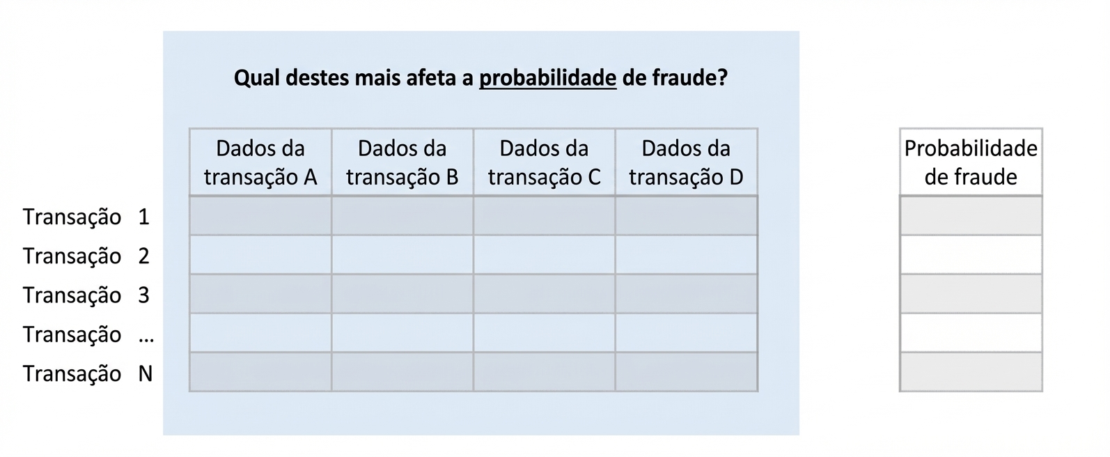 inferência vs. predição 6
