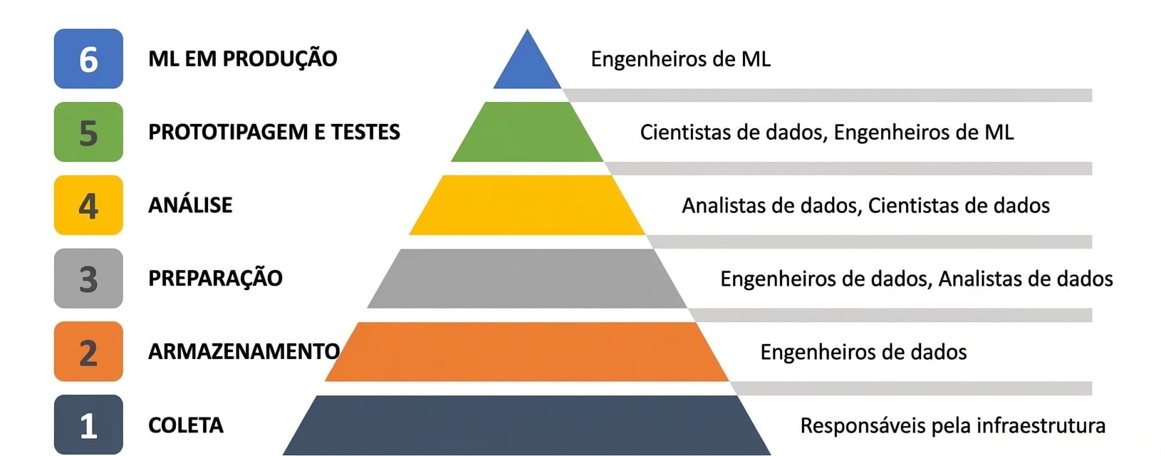 engenheiro de ML