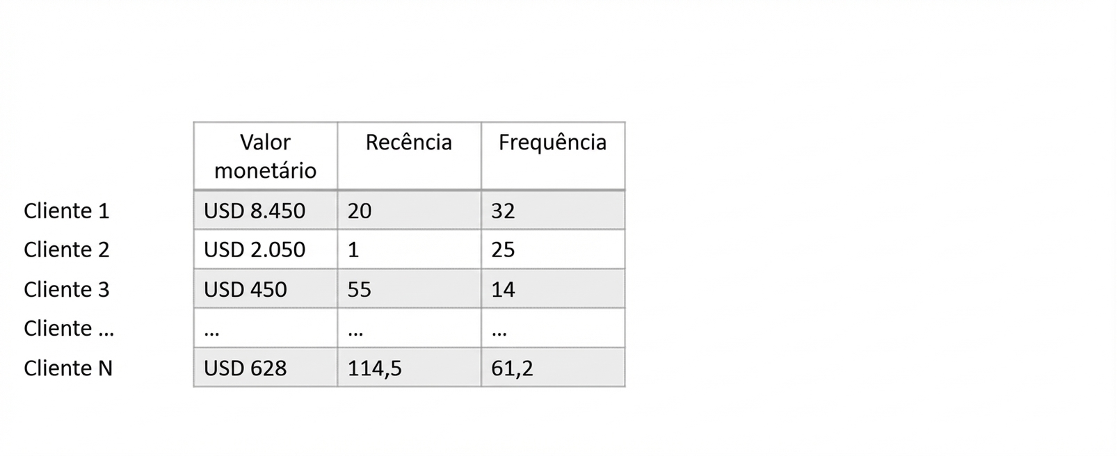 dados de segmentação