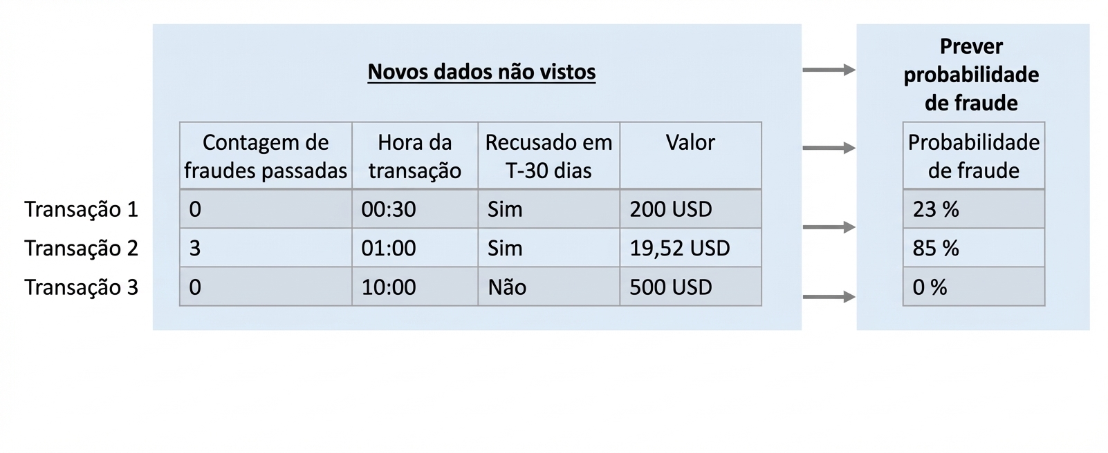 classificacao-predicao