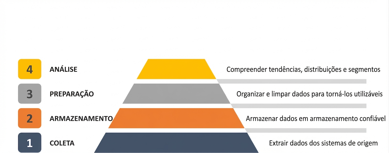 Análise