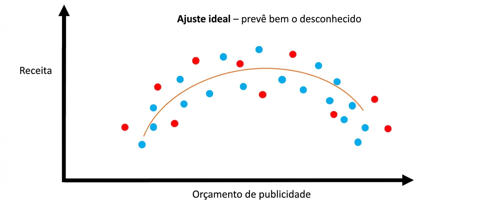 ajuste ideal 2