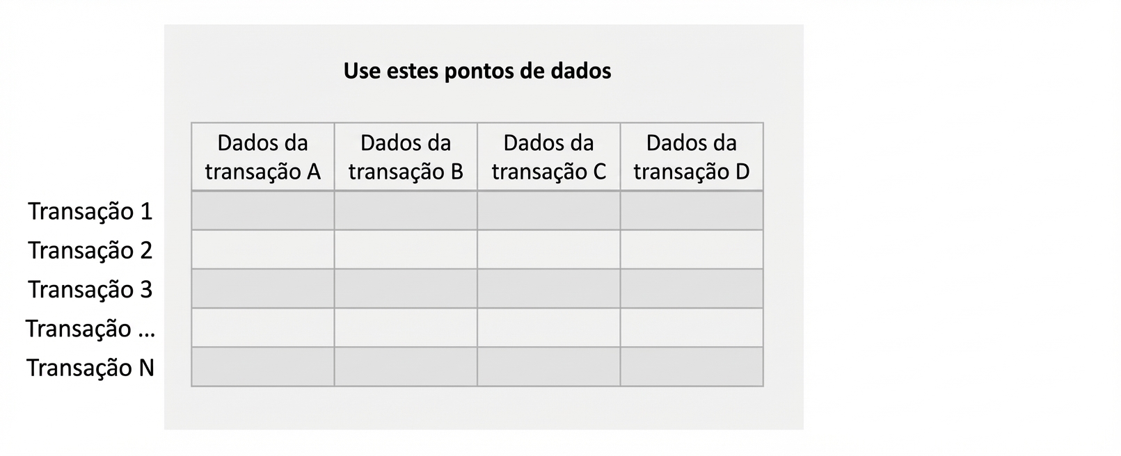 features de entrada não sup.