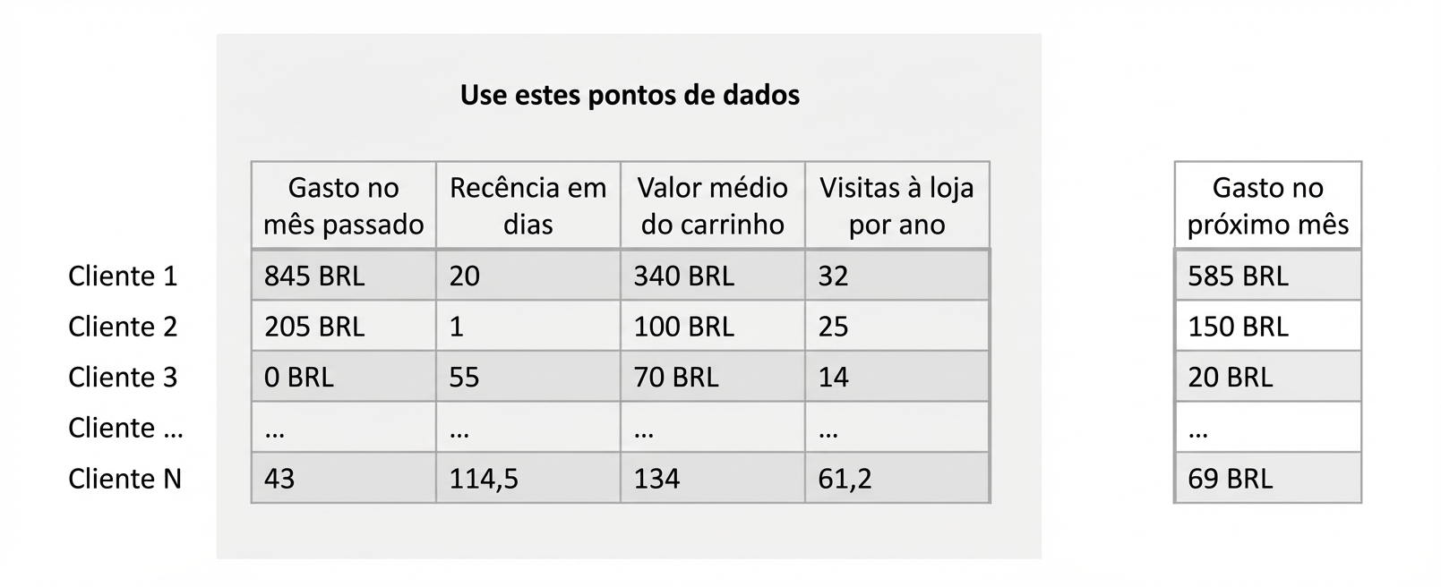 regressao-treinamento