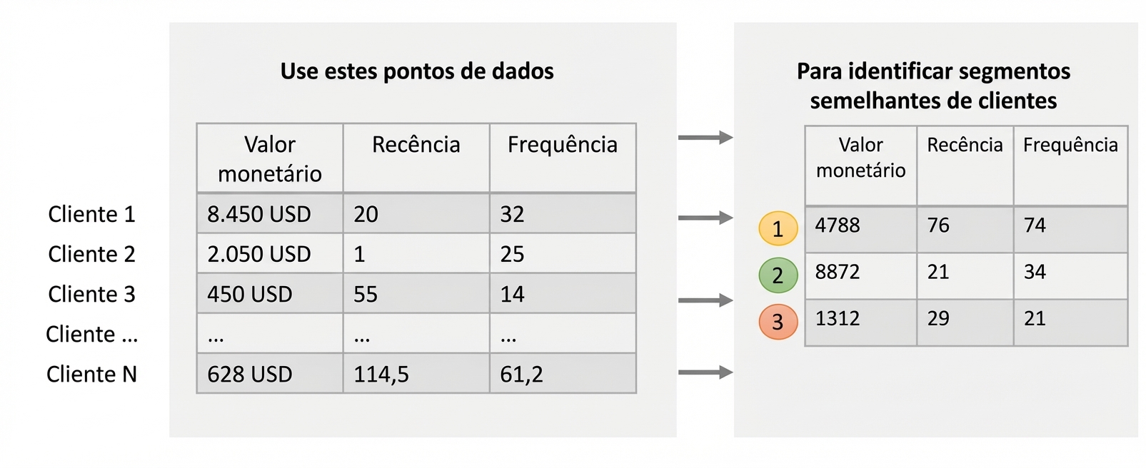 analisar segmentação
