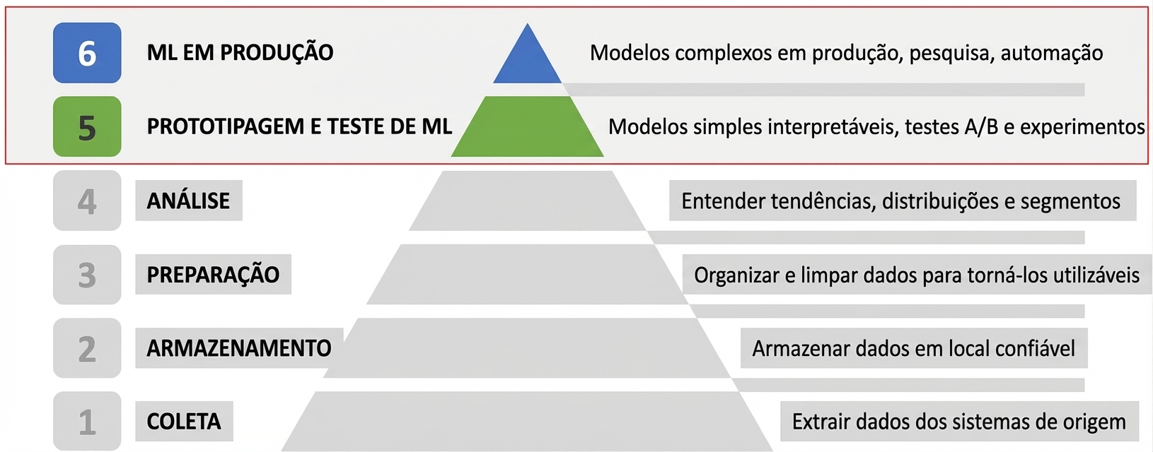 Foco-do-curso