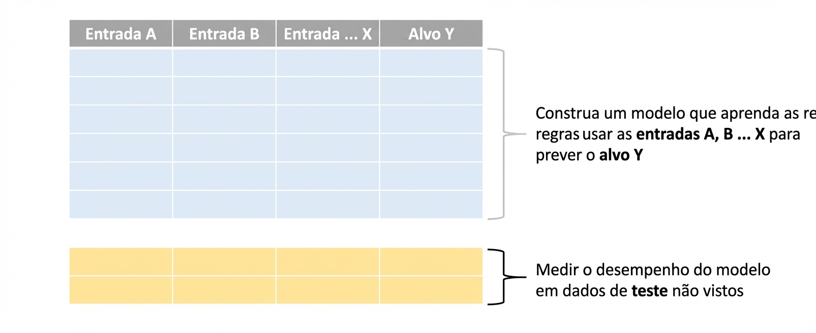 avaliar no teste