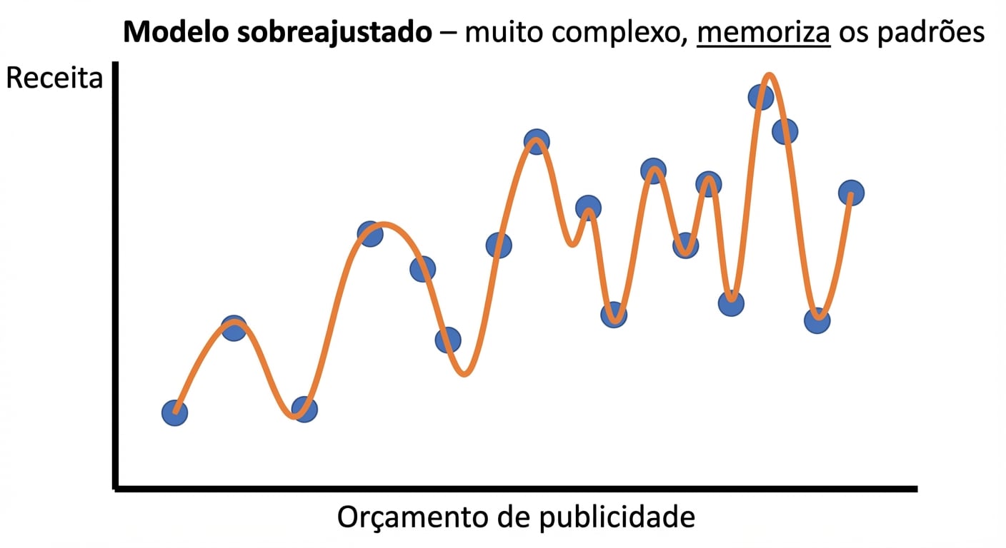 sobreajuste 1