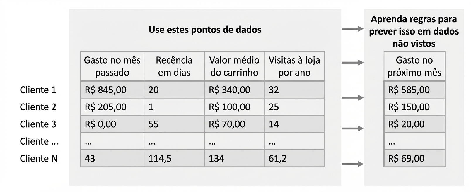 regressao-aprendizado