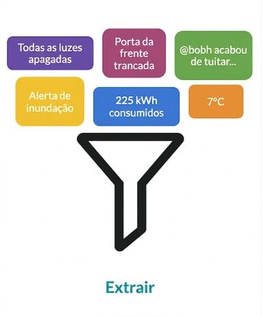 Fase de extração