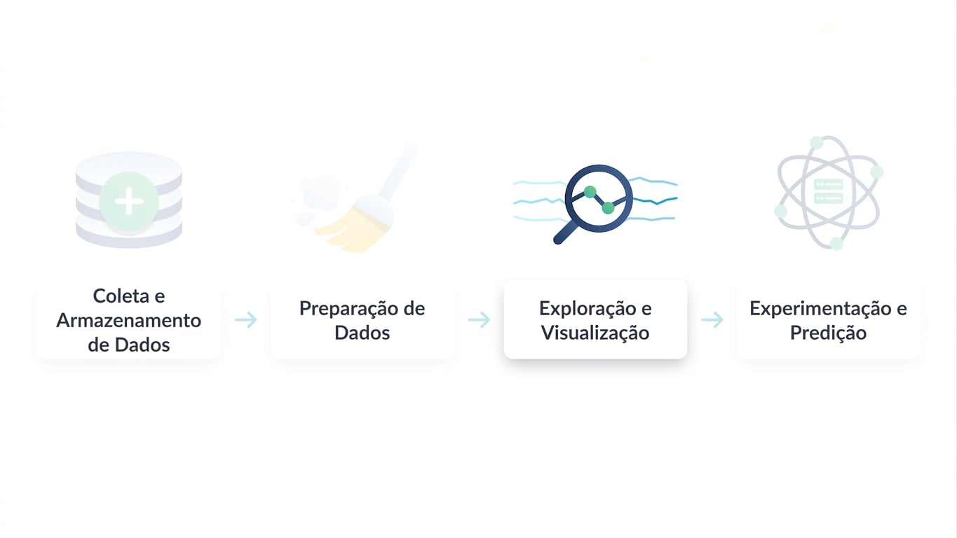 fluxo de trabalho de ciência de dados
