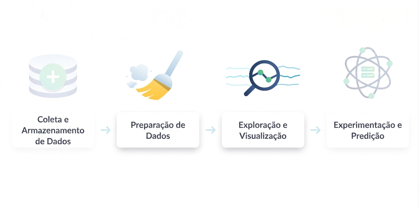 Fluxo de trabalho de ciência de dados