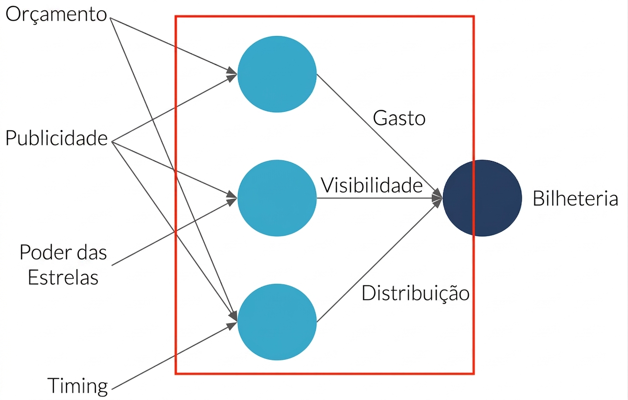 Explicação de rede neural