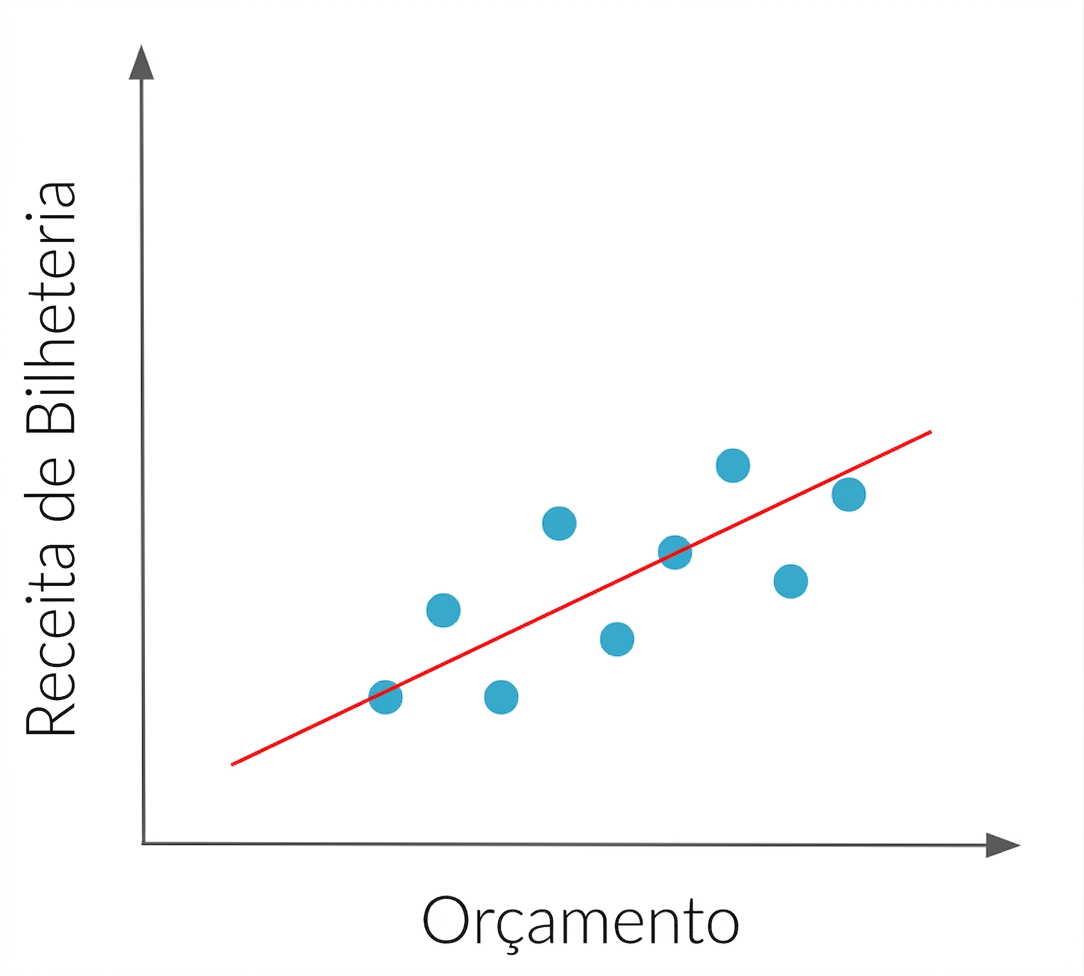 Correlação entre duas variáveis