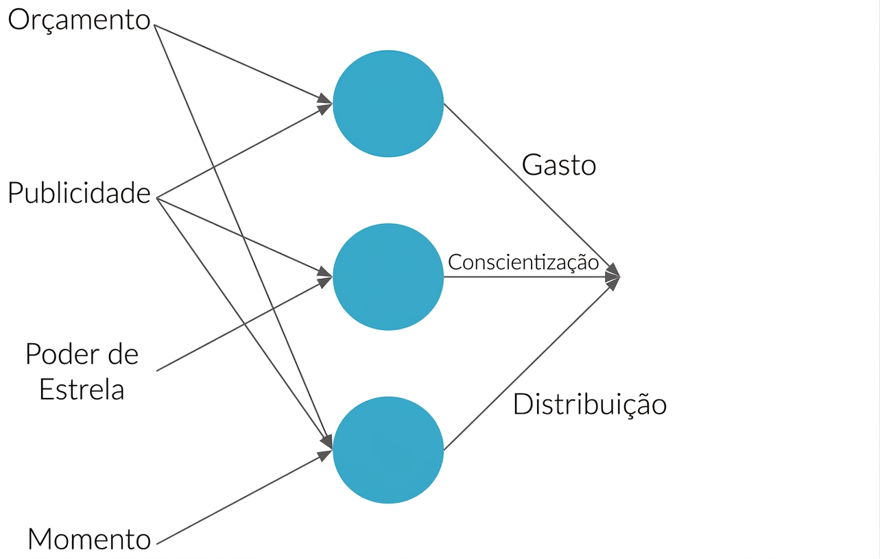 Explicação de rede neural