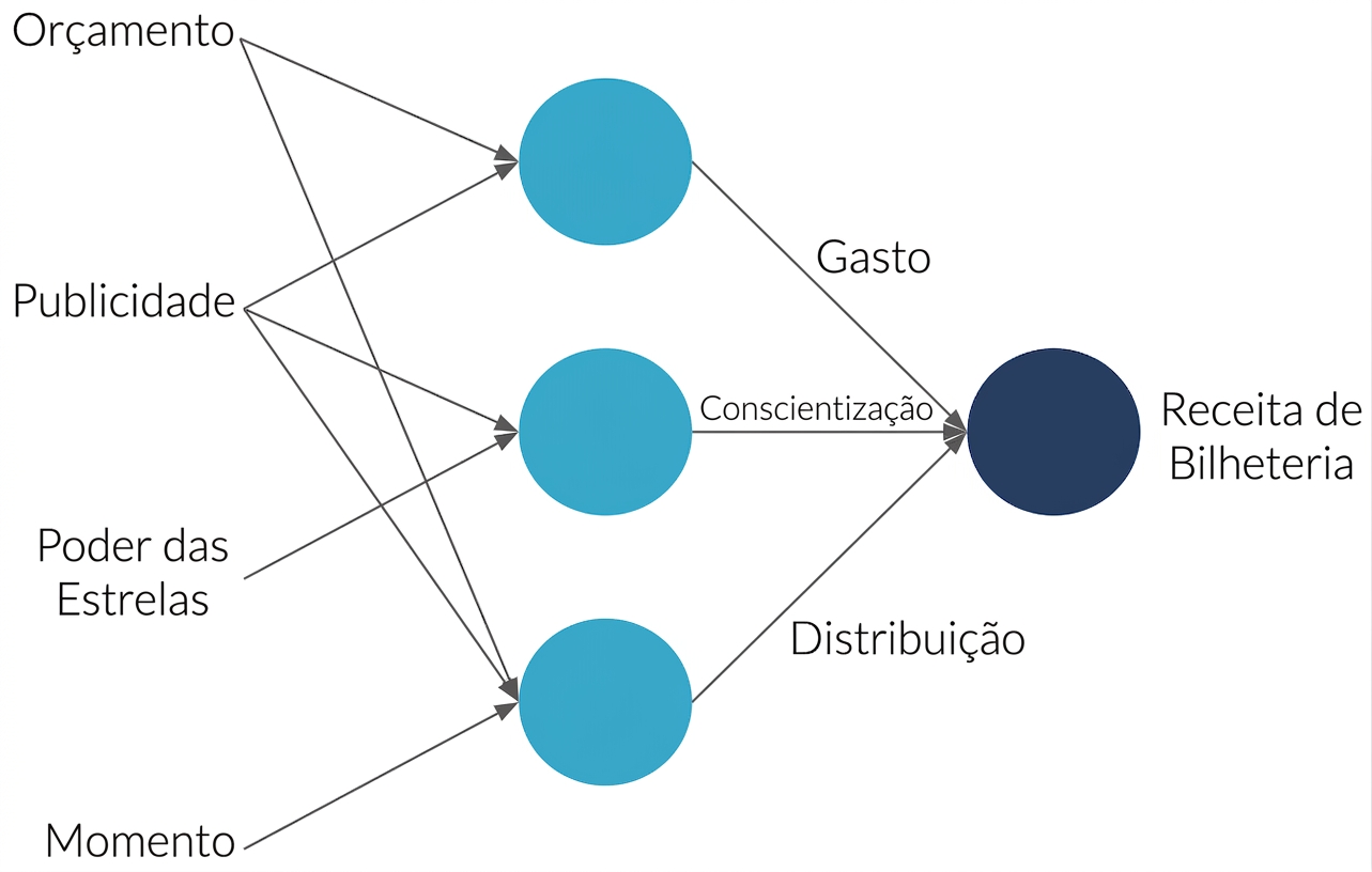 Explicação de rede neural